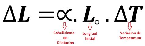 La Física Y La Vida Diaria Dilatación De Los Cuerpos