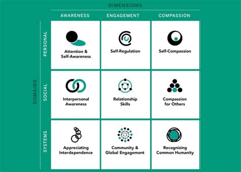 How Exponential Organizations And Compassionate Leadership Could Define