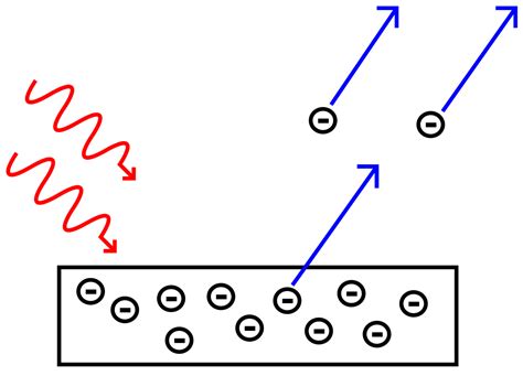 Photoelectric Effect Explained In This Fully Illustrated Article