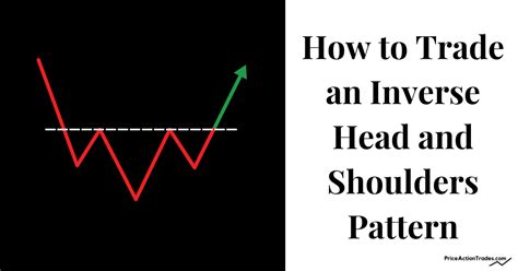 Inverse Head And Shoulders The Definitive Guide