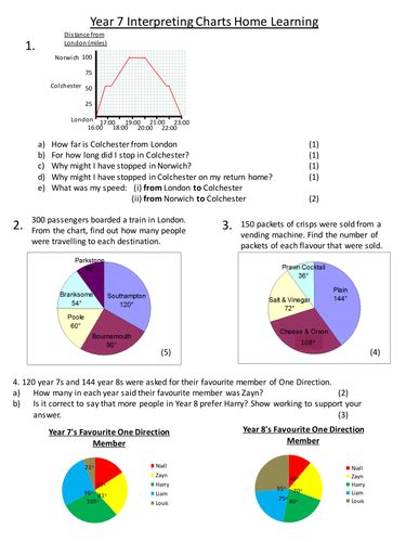 These graph worksheets are perfect for learning how to work with different types of charts and graphs. Bar Charts and Pie Charts worksheet | Teaching Resources