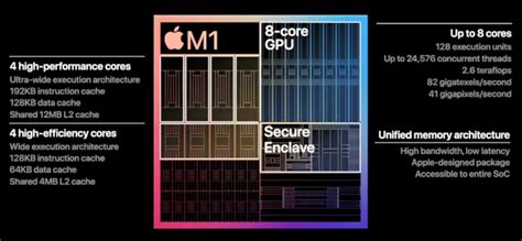 Apple Introduces M1 5nm Octa Core Soc For The Mac