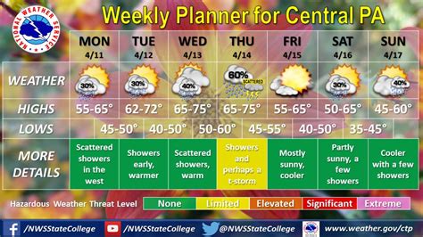 Nws State College On Twitter After A Chilly Day Today The Week Ahead