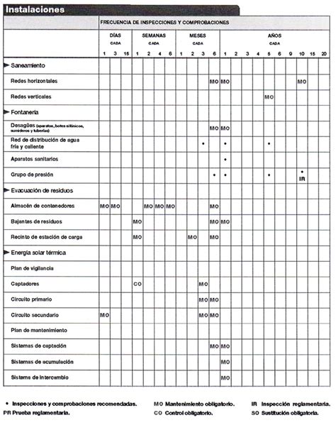 Esquema Básico De Mantenimiento Del Edificio Comunidad Atlántico 6