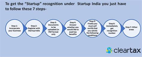 First of all, spend a great time 'thinking' about your business. Startup Registration - 7 Steps to Register your Startup in ...