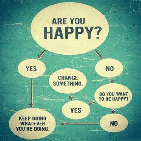 Are You Happy Yes Or No Realtalkzz