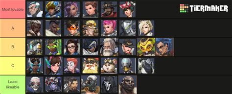 Ow2 All Heroes Tier List Community Rankings Tiermaker