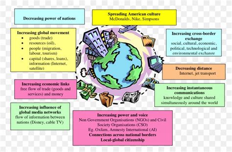 Globalization Economics World Culture Economy Png 902x593px