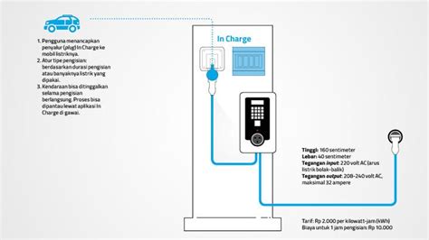 Bagaimana cara agar kabel pengisi daya ponsel tetap awet? Paket Pengisi Daya Mobil Listrik - Inovasi - majalah.tempo.co