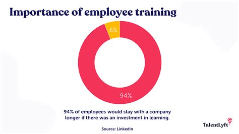 5 Examples Of Employee Training And Development Programs
