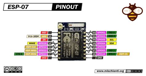 Esp 07 High Resolution Pinout And Specs Renzo Mischianti