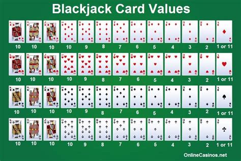 5 is valued as 5 points, 3 is valued at 3 points etc. How to Play Online Blackjack - Best Basic Strategy Guide OnlineCasinos.net