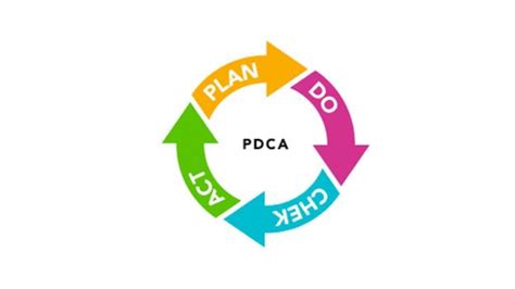 How To Use PDCA Cycle In Occupational Health And Safety Standard