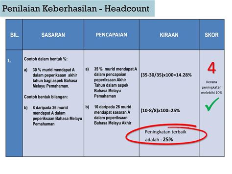 Penilaian pbppp 2016, semua maklumat penilaian pbppp akan digunakan sepenuhnya untuk semua tujuan yang dinyatakan disebabkan lnpt tidak ada lagi untuk guru. PPT - Bahagian Pembangunan dan Penilaian Kompetensi ...