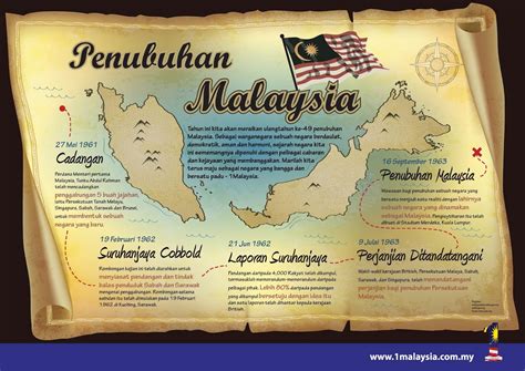 Pembentukan Malaysia Peta Minda Sejarah Tahun Negara Malaysia Tajuk