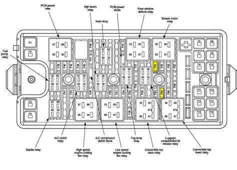 Wiring diagrams contains all wiring diagrams not included in starting & charging systems wiring diagram component locations. 2005 Ford Mustang Gt Fuse Box Diagram - Wiring Diagram Schemas