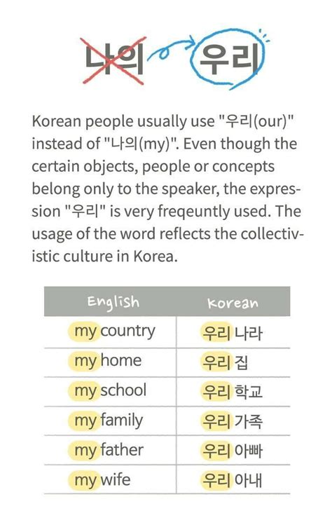 Pin By Halogencrafts On Korean Language Korean Words Korean Language