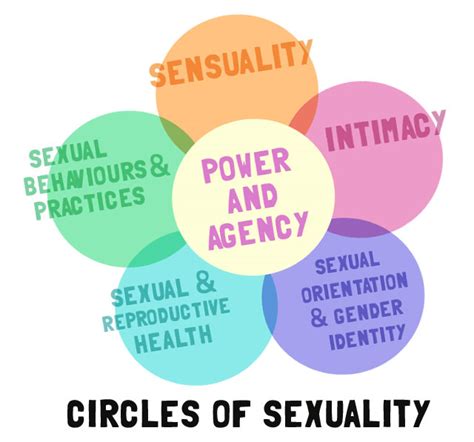 Circles Of Sexuality Scarleteen