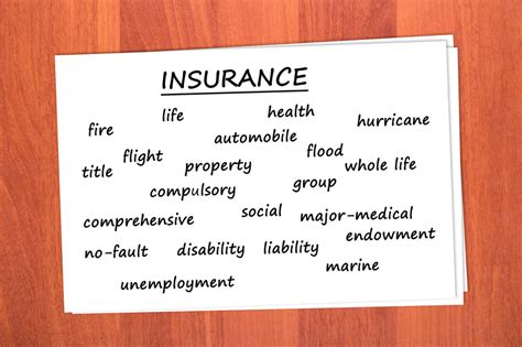 Click to know about insurance types in india. Education About Finance & Insurance: Types of Life ...