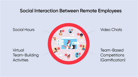 12 Proven Strategies For Engaging Remote Employees 2023