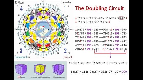 Phi Ratio Vortex Base Math Youtube