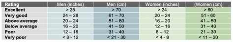 Vertical Jump Test Score Chart