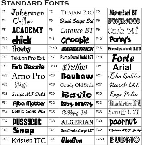 Examples Of Fonts Styles In Microsoft Word Pelajaran