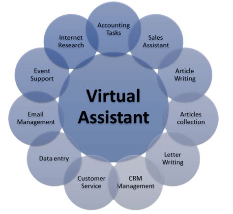 How To Become A Virtual Assistant Steps To Become A Va Uplatz Blog