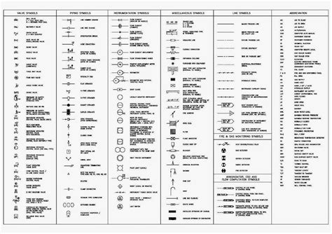 Electrical Schematic Symbols Australian Standards Gallery Symbol