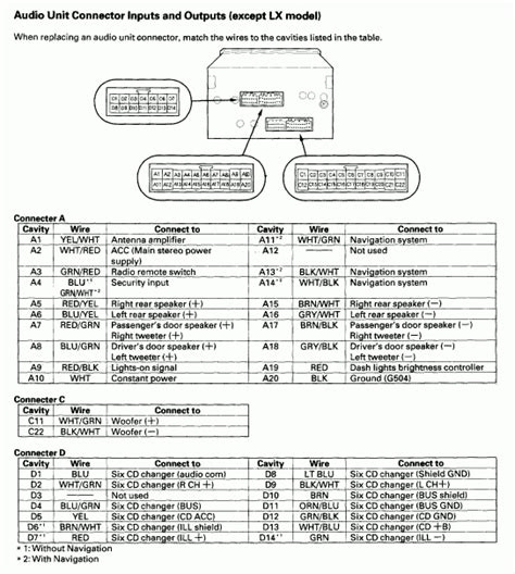 Wiring Diagram Honda Odyssey 2006 - Wiring Diagram Schemas