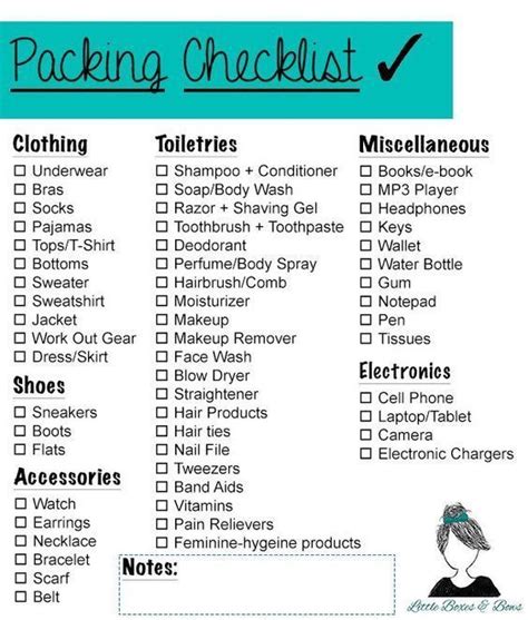 Packing Checklist For Travel