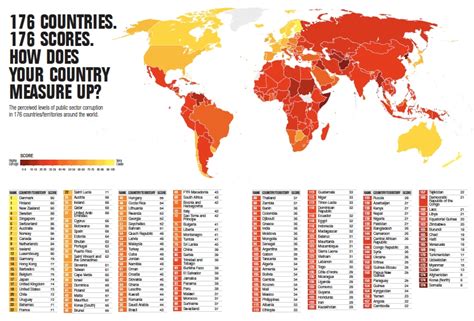 Map The Most And Least Corrupt Countries In The World The Washington Post
