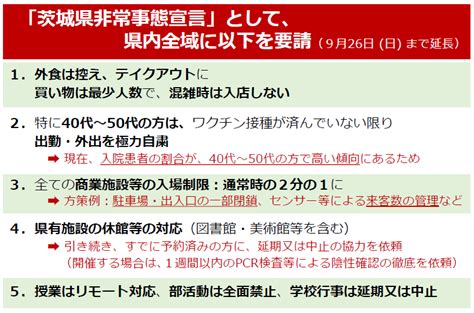 【令和3年9月9日発表】県独自の非常事態宣言と国の緊急事態宣言の延長について／茨城県