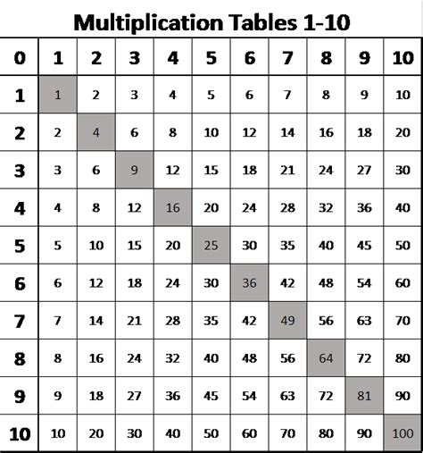 Maybe you would like to learn more about one of these? A Hook in Time: Multiplication Charts for Grade Schoolers