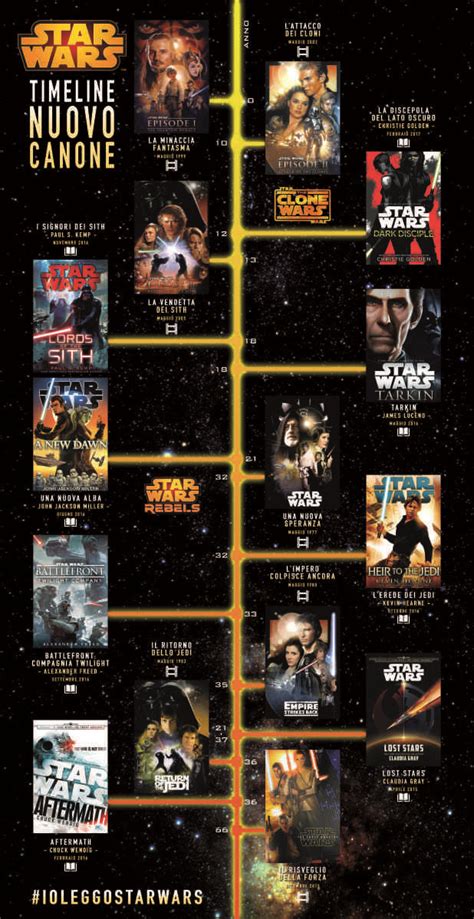 Star Wars Canon Cronologia Star Wars Poster Di Star Wars Star Wars