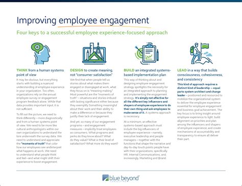 Improving Employee Engagement Four Keys To A Successful Employee