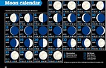 Full And New Moon Calendar 2024 - Calendar 2024 School Holidays Nsw