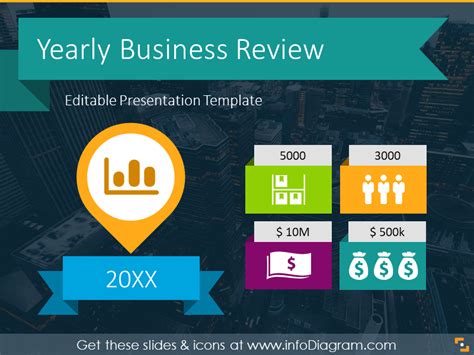 Yearly Business Review Presentation Template Ppt Icons And Tables