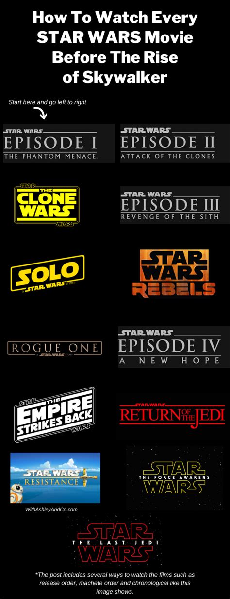 Most reviews appreciated joaquin phoenix's. How To Watch Every Star Wars Movie Before The Rise of ...