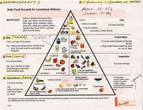 Food Pyramid For Diabetics Free Printable Worksheet
