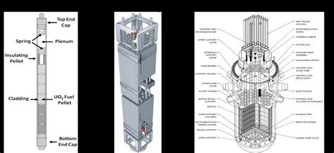 1 Schematic Representation Of Nuclear Fuel 1 Download Scientific