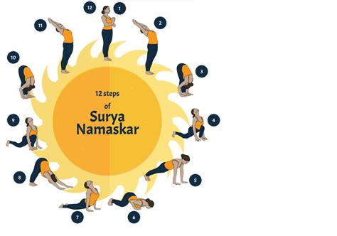 Storyline 12 Steps Of Surya Namaskar Downloads E Learning Heroes