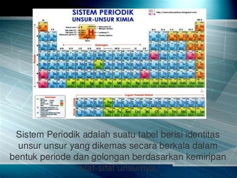 Soal Struktur Atom Dan Sistem Periodik Unsur Kelas X Porn Sex Picture