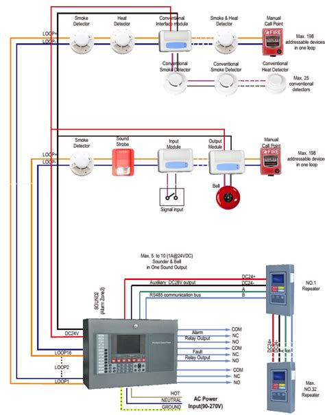 Fire Alarm Installation Wiring Diagram Natureced