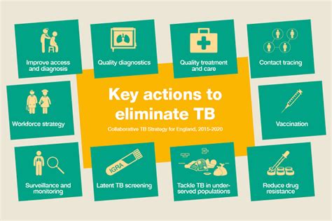 Tackling Tuberculosis In Under Served Populations Uk Health Security