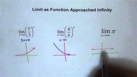 Informally, a function f assigns an output f(x) to every input x. Limit Exponential Function Approaches Infinity - YouTube