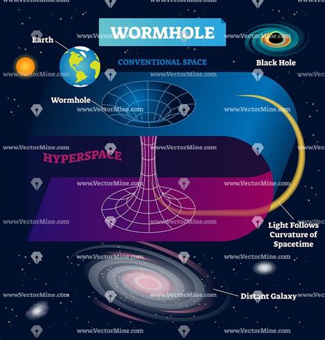 Wormhole Vector Illustration Diagram Astronomy Facts Amazing Science