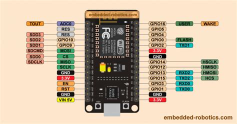 5 Simple Steps For Programming Esp8266 Nodemcu 12 E Using Arduino Ide