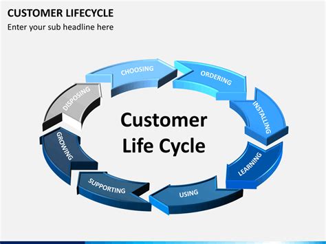 Setting up customer loyalty benefits Customer Lifecycle PowerPoint Template | SketchBubble