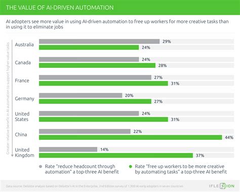 Jobs That Ai Cant Replace Iflexion